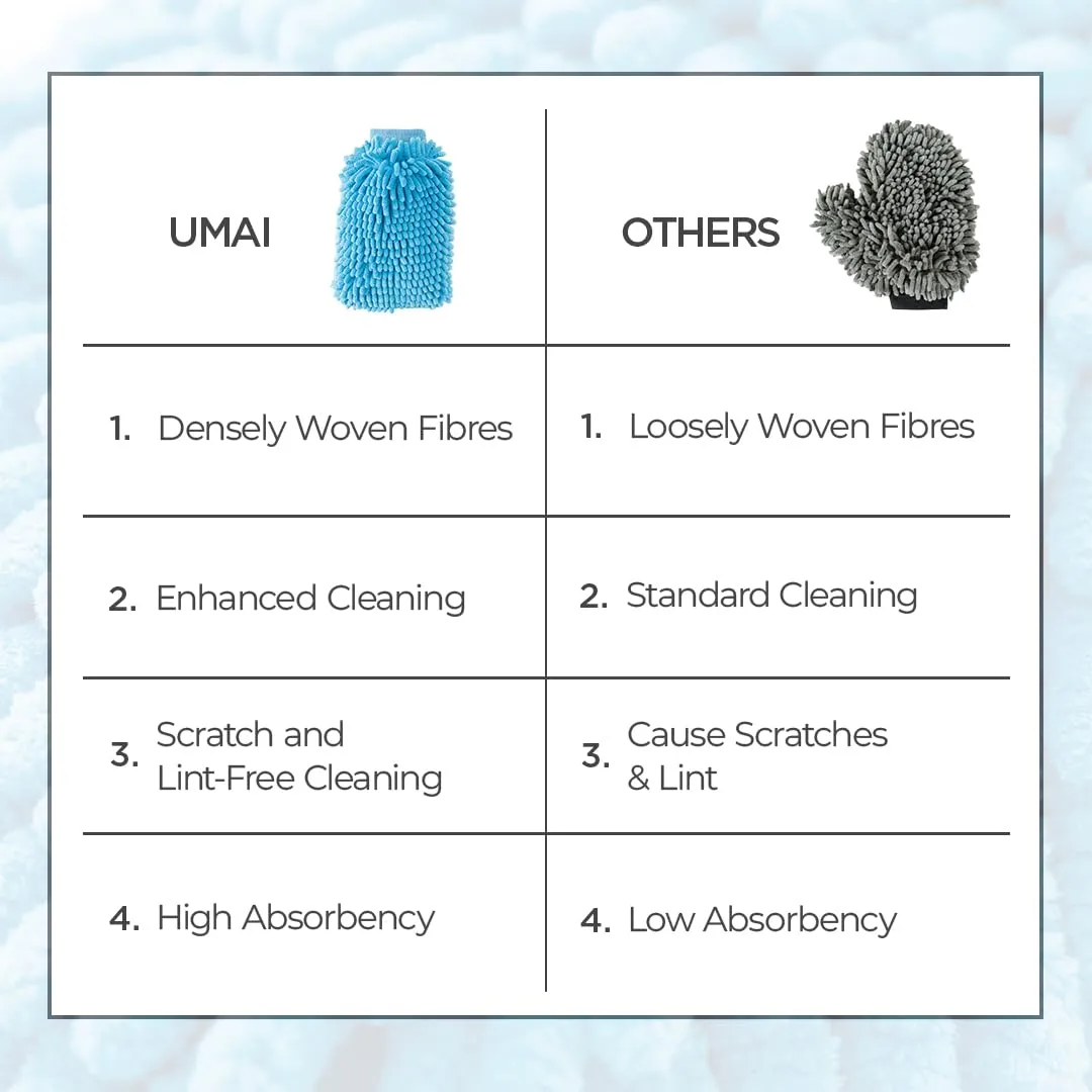 UMAI Microfiber Double-Sided Chenille Wash Mitt 1000 GSM - Super Soft, Ultra-Absorbent, Multipurpose and Double Sided Dusting Gloves for Home Cleaning | Car Cleaning, Windows and Kitchen (Blue)
